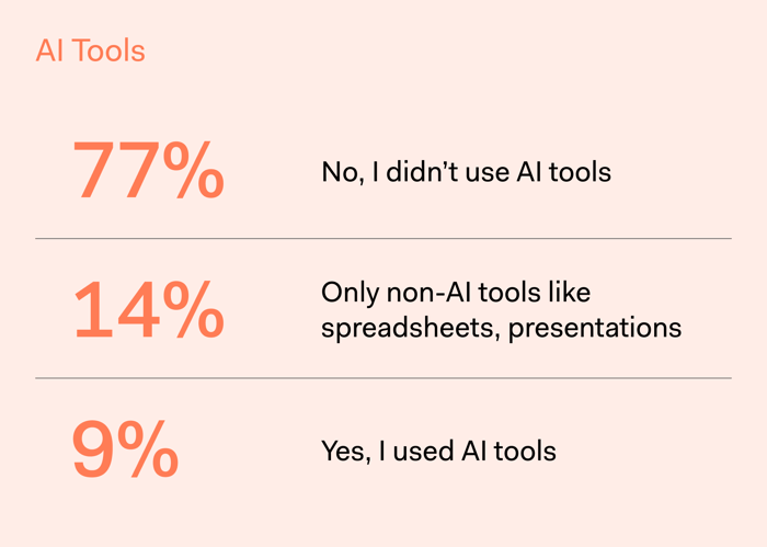 Block Remodeling Survey - AI Tools-1