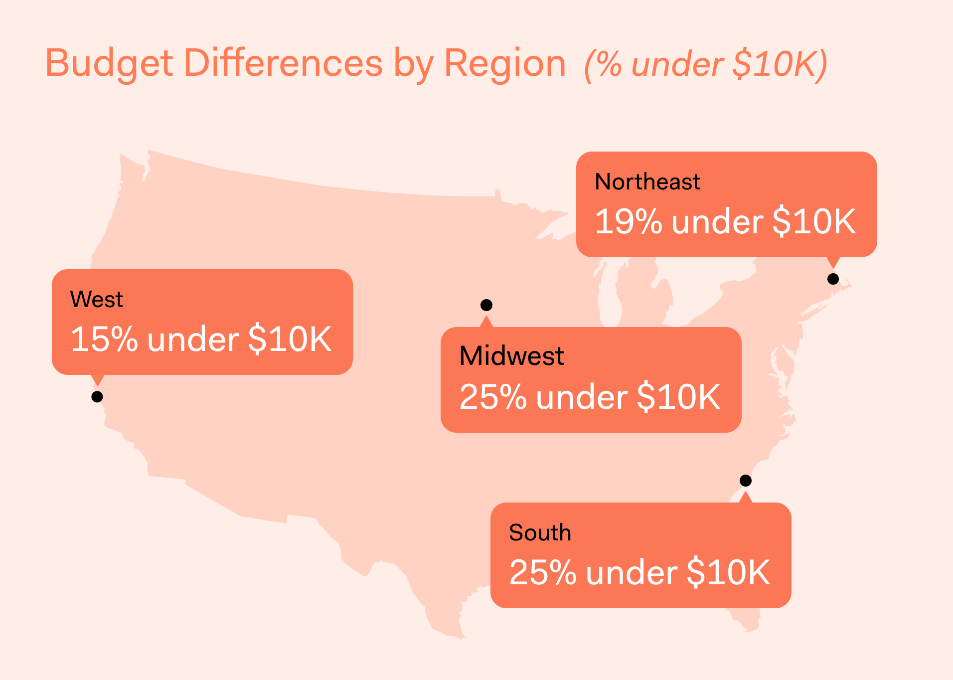 Block Remodeling Survey - Budget differences by region (under $10k)