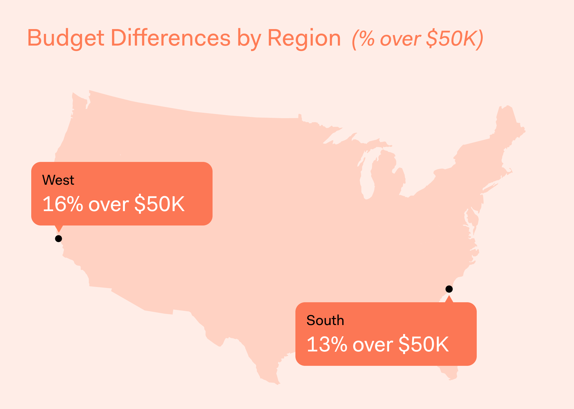 Block Remodeling Survey - Budget differences by region (under $50k)