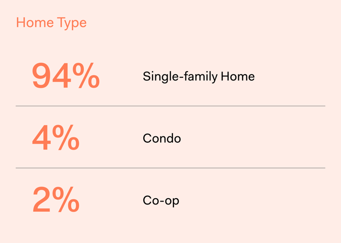 Block Remodeling Survey - Home Type-1