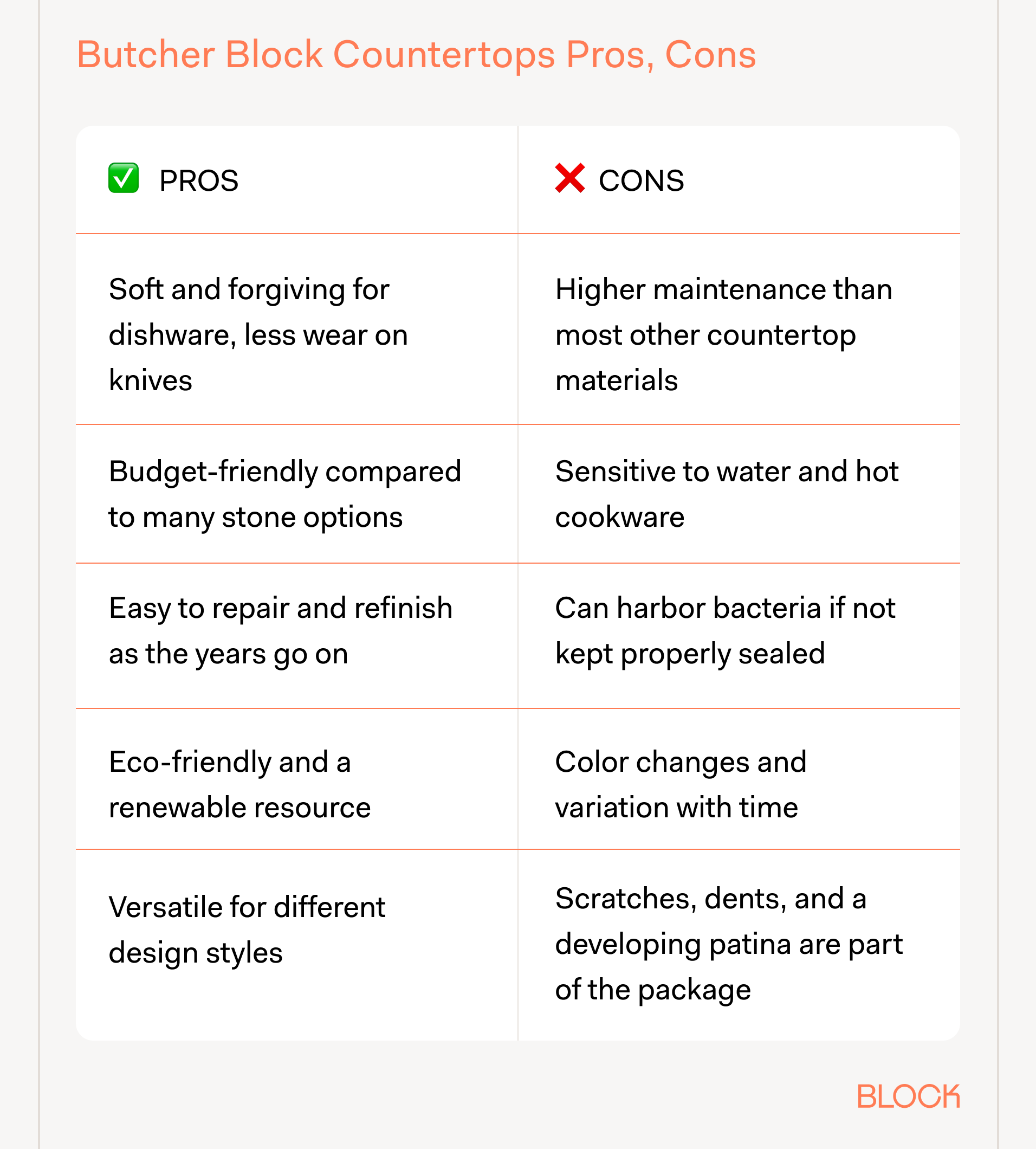 Butcher Block Countertops Pros and Cons