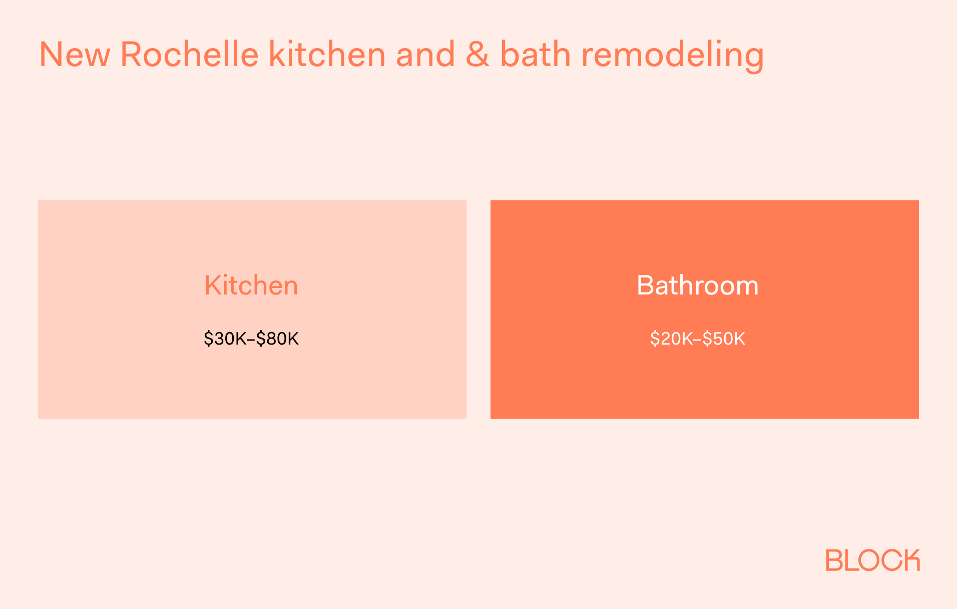 Kitchen & Bathroom Remodeling in New Rochelle - What to Know-2