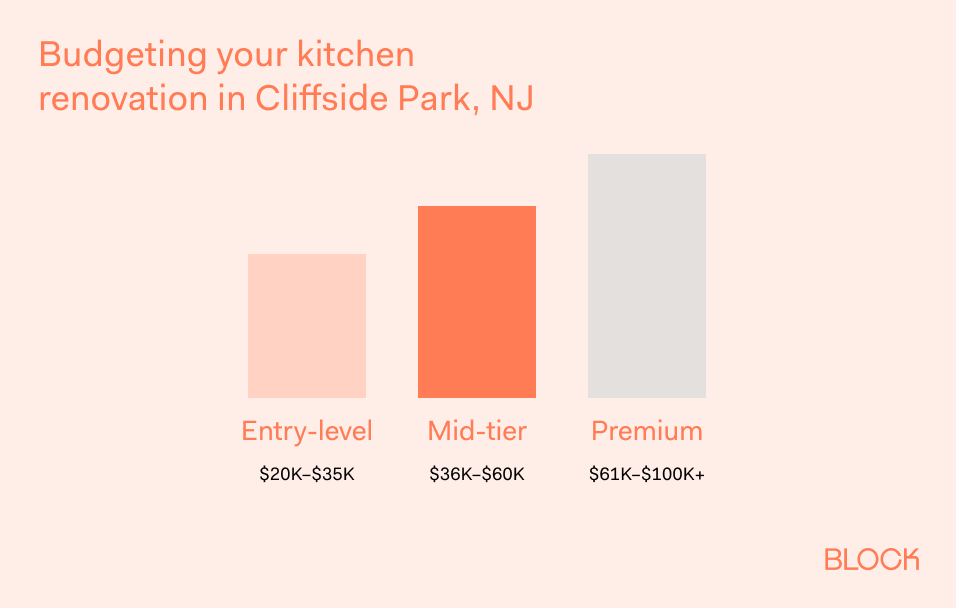 Kitchen Remodeling - Cliffside Park NJ Homes