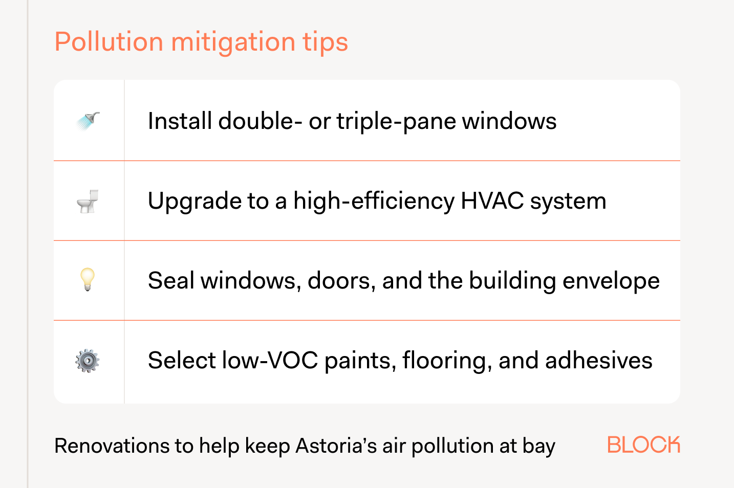Renovating in Astoria - pollution mitigation tips